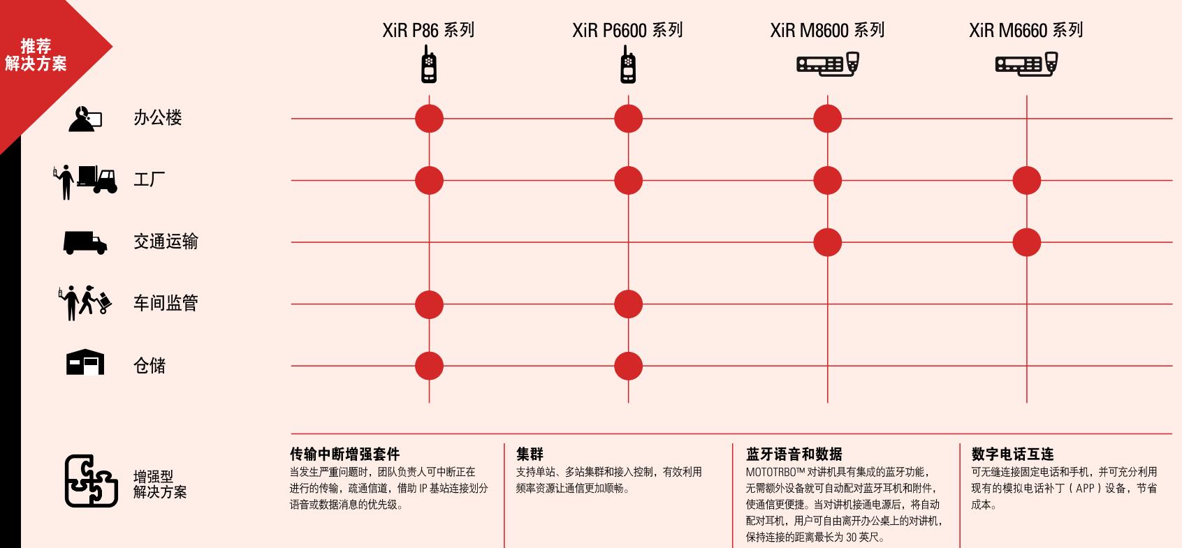 執(zhí)法隊/務(wù)人員對講機解決方案