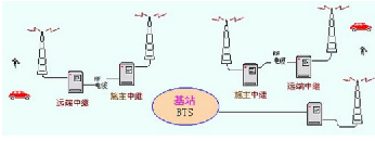 對講機系統(tǒng)直放站