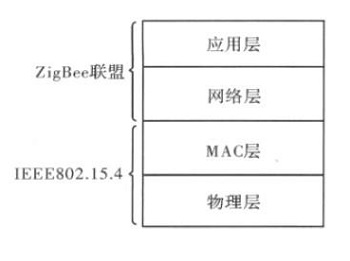 數(shù)字對(duì)講數(shù)字協(xié)議物理層